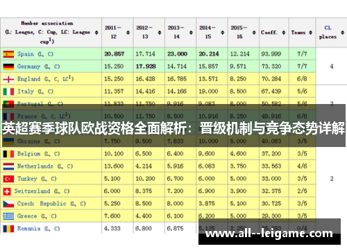 英超赛季球队欧战资格全面解析:晋级机制与竞争态势详解 英超赛季球队欧战资格全面解析:晋级机制与竞争态势详解