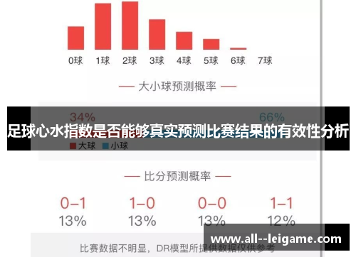 足球心水指数是否能够真实预测比赛结果的有效性分析