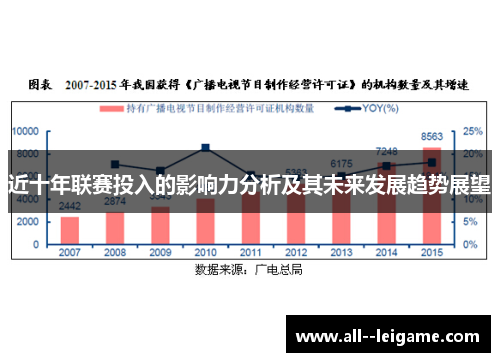 近十年联赛投入的影响力分析及其未来发展趋势展望