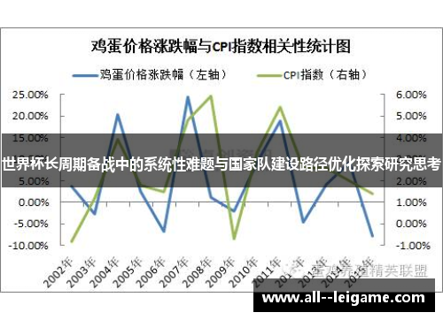 世界杯长周期备战中的系统性难题与国家队建设路径优化探索研究思考 世界杯长周期备战中的系统性难题与国家队建设路径优化探索研究思考