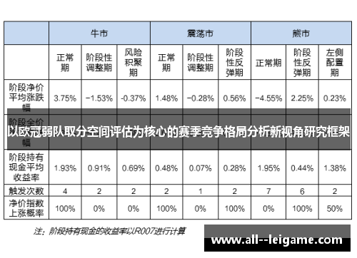 以欧冠弱队取分空间评估为核心的赛季竞争格局分析新视角研究框架 以欧冠弱队取分空间评估为核心的赛季竞争格局分析新视角研究框架